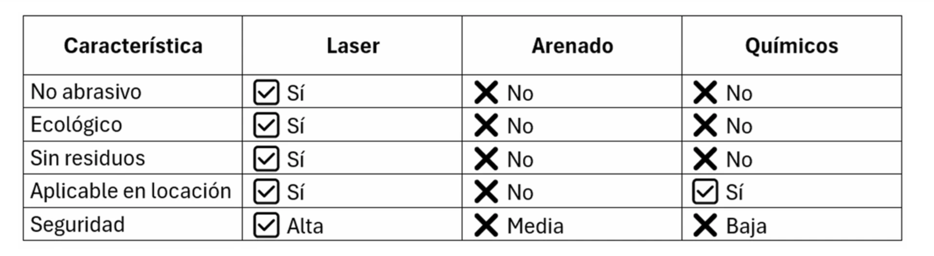 Comparativa Vanderten Industrial